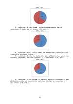 Referāts 'Kaitīgās pārtikas piedevas un kaitīgās vielas kosmētikā', 82.