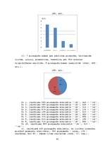 Referāts 'Kaitīgās pārtikas piedevas un kaitīgās vielas kosmētikā', 95.