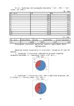 Referāts 'Kaitīgās pārtikas piedevas un kaitīgās vielas kosmētikā', 96.