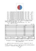 Referāts 'Kaitīgās pārtikas piedevas un kaitīgās vielas kosmētikā', 100.