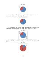 Referāts 'Kaitīgās pārtikas piedevas un kaitīgās vielas kosmētikā', 106.