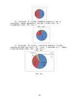 Referāts 'Kaitīgās pārtikas piedevas un kaitīgās vielas kosmētikā', 108.