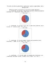 Referāts 'Kaitīgās pārtikas piedevas un kaitīgās vielas kosmētikā', 115.