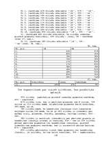 Referāts 'Kaitīgās pārtikas piedevas un kaitīgās vielas kosmētikā', 119.