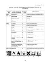 Referāts 'Kaitīgās pārtikas piedevas un kaitīgās vielas kosmētikā', 124.