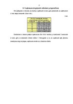 Referāts 'SIA "Ipro”" finansiālā stāvokļa analīze', 15.