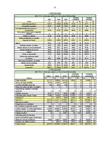 Referāts 'SIA "Ipro”" finansiālā stāvokļa analīze', 18.