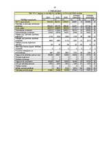 Referāts 'SIA "Ipro”" finansiālā stāvokļa analīze', 19.