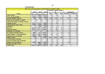 Referāts 'SIA "Ipro”" finansiālā stāvokļa analīze', 20.