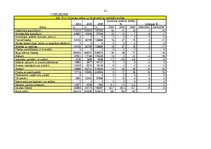 Referāts 'SIA "Ipro”" finansiālā stāvokļa analīze', 21.