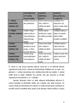 Referāts 'Vadīšanas stili', 10.