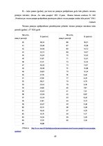 Diplomdarbs 'Valsts vecuma pensija - pirmais pensiju sistēmas līmenis', 25.