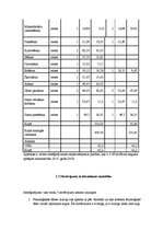 Referāts 'Stiebrzāļu šķirņu vērtējums velēnu karbonātaugsnēs', 14.