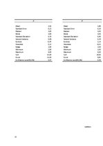 Referāts 'Stiebrzāļu šķirņu vērtējums velēnu karbonātaugsnēs', 23.