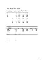 Referāts 'Stiebrzāļu šķirņu vērtējums velēnu karbonātaugsnēs', 24.