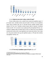 Referāts 'Latvijas tautsaimniecības raksturojums', 16.
