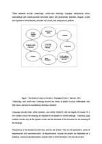 Konspekts 'The Socio-Cultural Environment of International Marketing', 4.