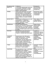 Referāts 'Кто манипулирует жизнью или манипулятивные типы по Э.Шострому', 5.