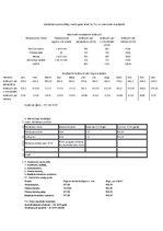 Biznesa plāns 'Fitnesa centrs', 7.