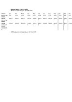 Biznesa plāns 'Fitnesa centrs', 8.