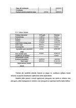 Prakses atskaite 'Prakses atskaite SIA "X"', 45.