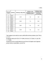 Referāts 'Baltijas jūras piesārņojuma avoti', 20.