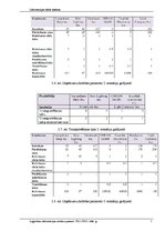 Konspekts 'Loģistikas tīklu plānošanas uzdevuma risināšana, izmantojot programmatūru ASDN', 5.