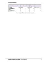 Konspekts 'Loģistikas tīklu plānošanas uzdevuma risināšana, izmantojot programmatūru ASDN', 6.