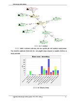 Konspekts 'Loģistikas tīklu plānošanas uzdevuma risināšana, izmantojot programmatūru ASDN', 11.