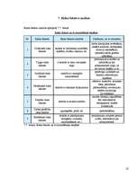 Biznesa plāns 'Kinoteātra "Cinema Art" biznesa plāns', 22.