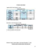 Biznesa plāns 'Kinoteātra "Cinema Art" biznesa plāns', 23.