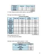 Biznesa plāns 'Kinoteātra "Cinema Art" biznesa plāns', 24.