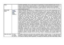 Konspekts 'Organizāciju teorijas', 4.