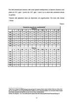 Referāts 'Kredītprocentu un depozītu procentu dinamika Latvijā laika posmā no 2001.gada 1.', 10.