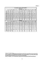 Referāts 'Kredītprocentu un depozītu procentu dinamika Latvijā laika posmā no 2001.gada 1.', 13.