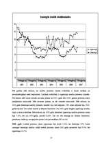 Referāts 'Kredītprocentu un depozītu procentu dinamika Latvijā laika posmā no 2001.gada 1.', 14.