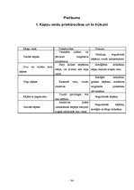 Referāts 'Kāpnes', 34.