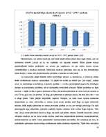 Diplomdarbs 'Darba tirgus analīze un nodarbinātības paaugstināšanas iespējas Latvijā', 29.