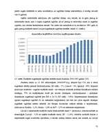 Diplomdarbs 'Darba tirgus analīze un nodarbinātības paaugstināšanas iespējas Latvijā', 70.
