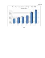 Diplomdarbs 'Darba tirgus analīze un nodarbinātības paaugstināšanas iespējas Latvijā', 88.