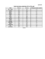 Diplomdarbs 'Darba tirgus analīze un nodarbinātības paaugstināšanas iespējas Latvijā', 89.