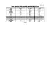 Diplomdarbs 'Darba tirgus analīze un nodarbinātības paaugstināšanas iespējas Latvijā', 90.
