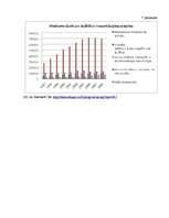 Diplomdarbs 'Darba tirgus analīze un nodarbinātības paaugstināšanas iespējas Latvijā', 92.