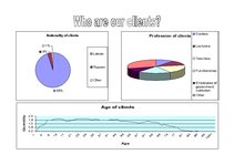 Konspekts 'Mini Presentation of Travel Agency "Impro Travels"', 3.