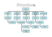 Konspekts 'Mini Presentation of Travel Agency "Impro Travels"', 5.