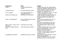 Konspekts 'Imanta ZIedoņa epifāniju tēmas un atziņas', 1.