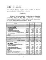 Referāts 'Finanšu analīze', 5.