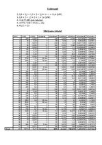 Paraugs 'Elektrības patēriņa pētīšana', 3.