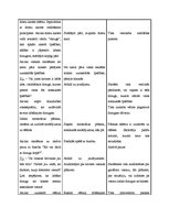 Konspekts 'Integrētas nodarbības konspekts valsts pārbaudījumam', 4.