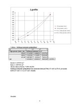 Konspekts 'Ūdeņraža atoms', 4.